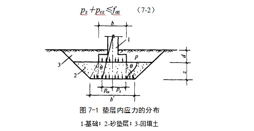 茂县地基处理